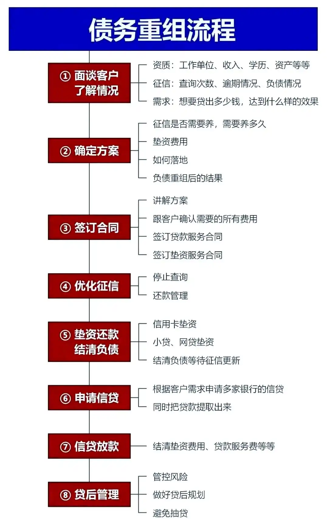 在吉利，中小企业也可以债务重组吗？